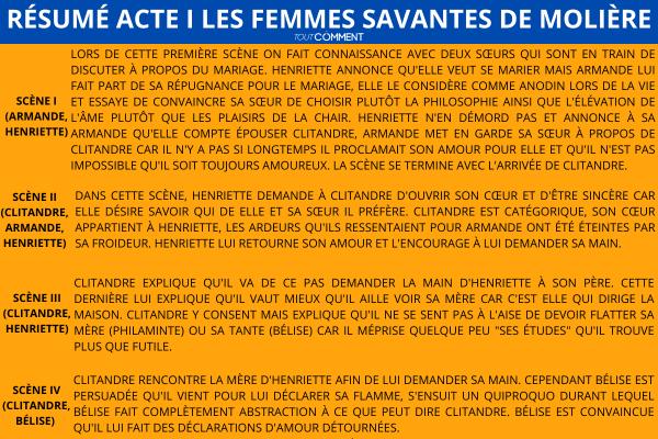 Résumé scène par scène Les femmes savantes - Molière - Résumé acte I