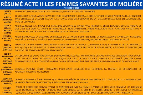 Résumé scène par scène Les femmes savantes - Molière - Résumé acte II