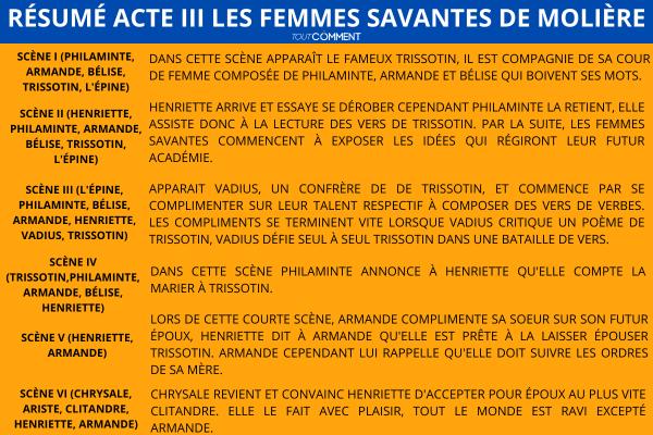 Résumé scène par scène Les femmes savantes - Molière - Résumé acte III