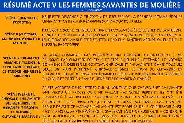Résumé scène par scène Les femmes savantes - Molière - Résumé acte V