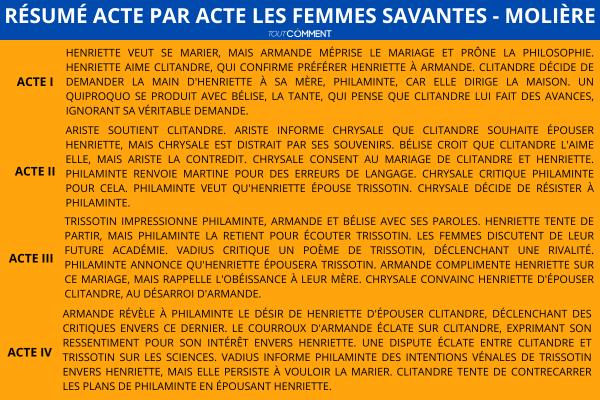 Résumé scène par scène Les femmes savantes - Molière