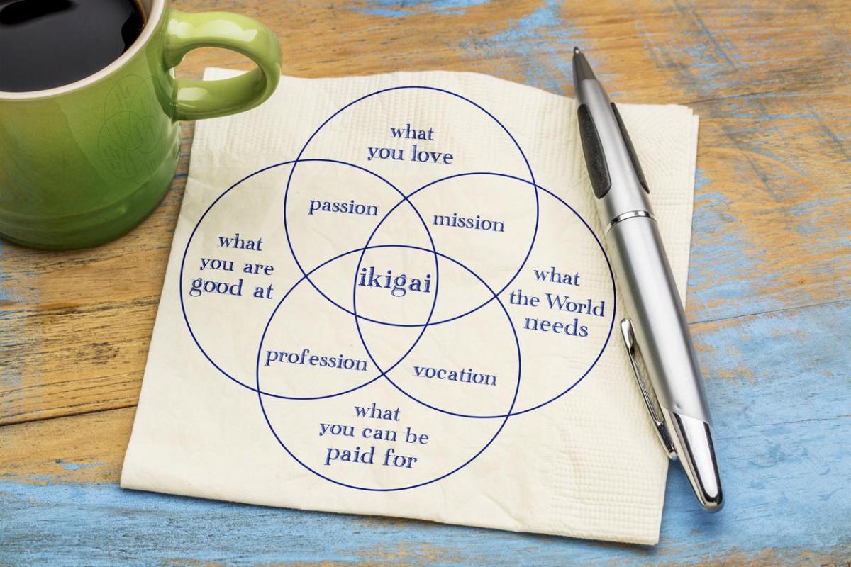 Ikigai : Définition, signification et comment le trouver