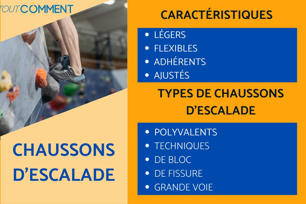 Chaussons d'escalade