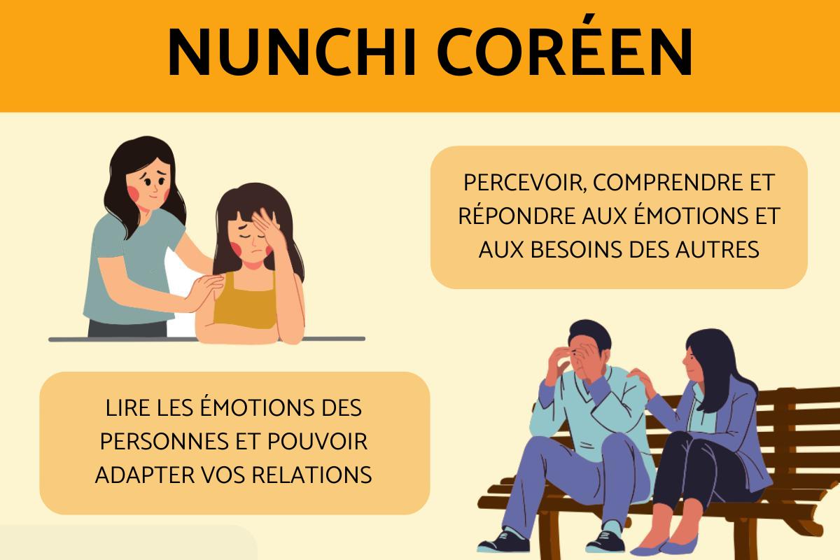 Nunchi coréen, tout sur cette philosophie coréenne