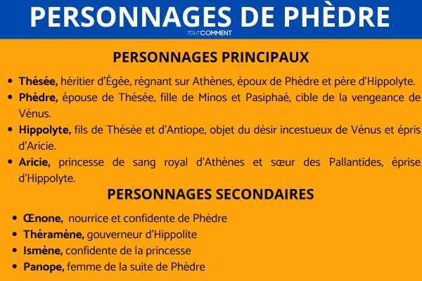 Phèdre résumé scène par scène - Personnages de Phèdre