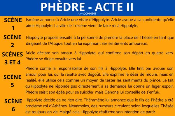 Phèdre résumé scène par scène - Phèdre - Acte II