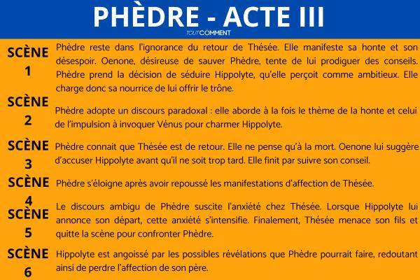 Phèdre résumé scène par scène - Phèdre - Acte III