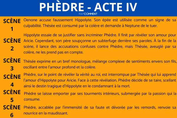 Phèdre résumé scène par scène - Phèdre - Acte IV