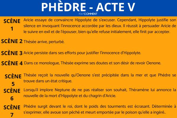 Phèdre résumé scène par scène - Phèdre - Acte V