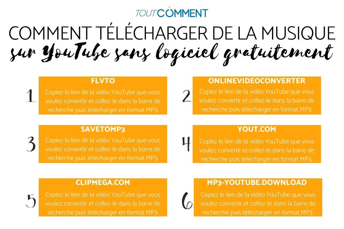 Comment télécharger de la musique sur YouTube sans logiciel gratuitement