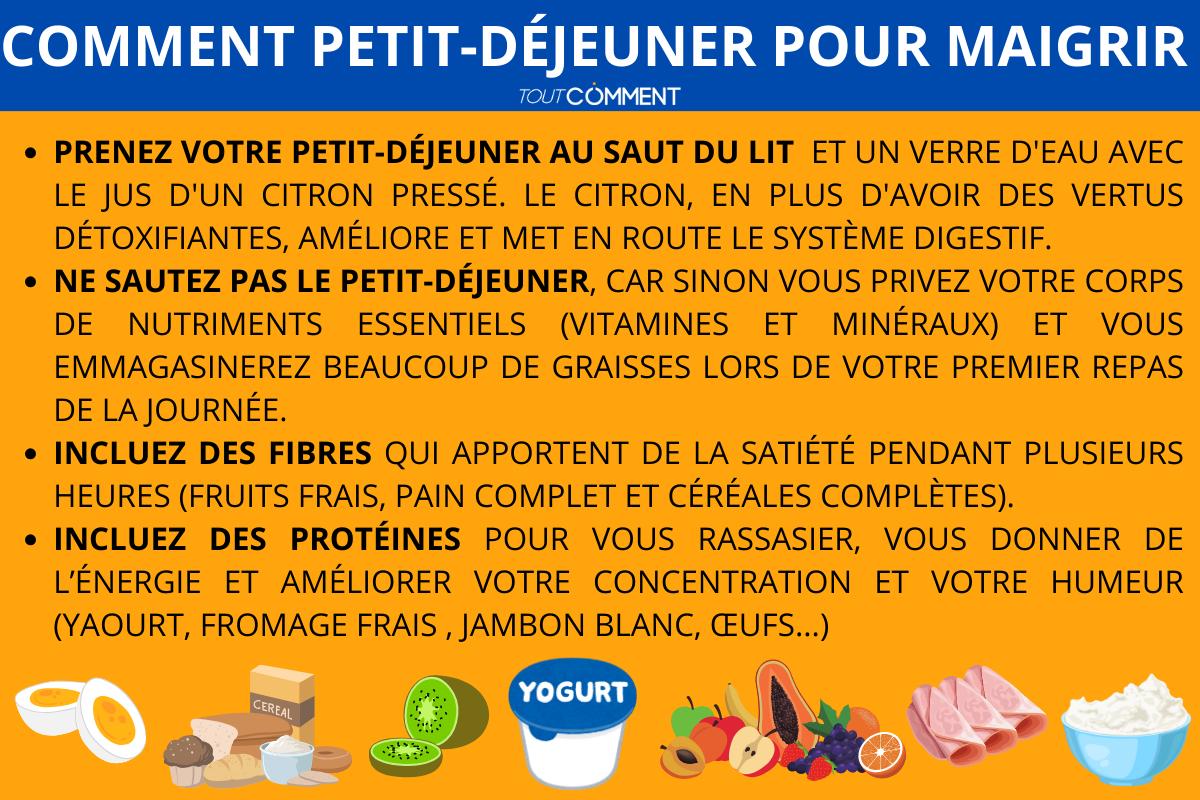 Comment petit-déjeuner pour maigrir