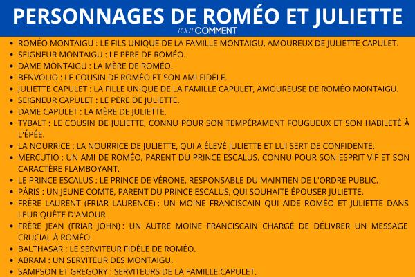 Résumé de "Roméo et Juliette" de Shakespeare - Personnages de Roméo et Juliette