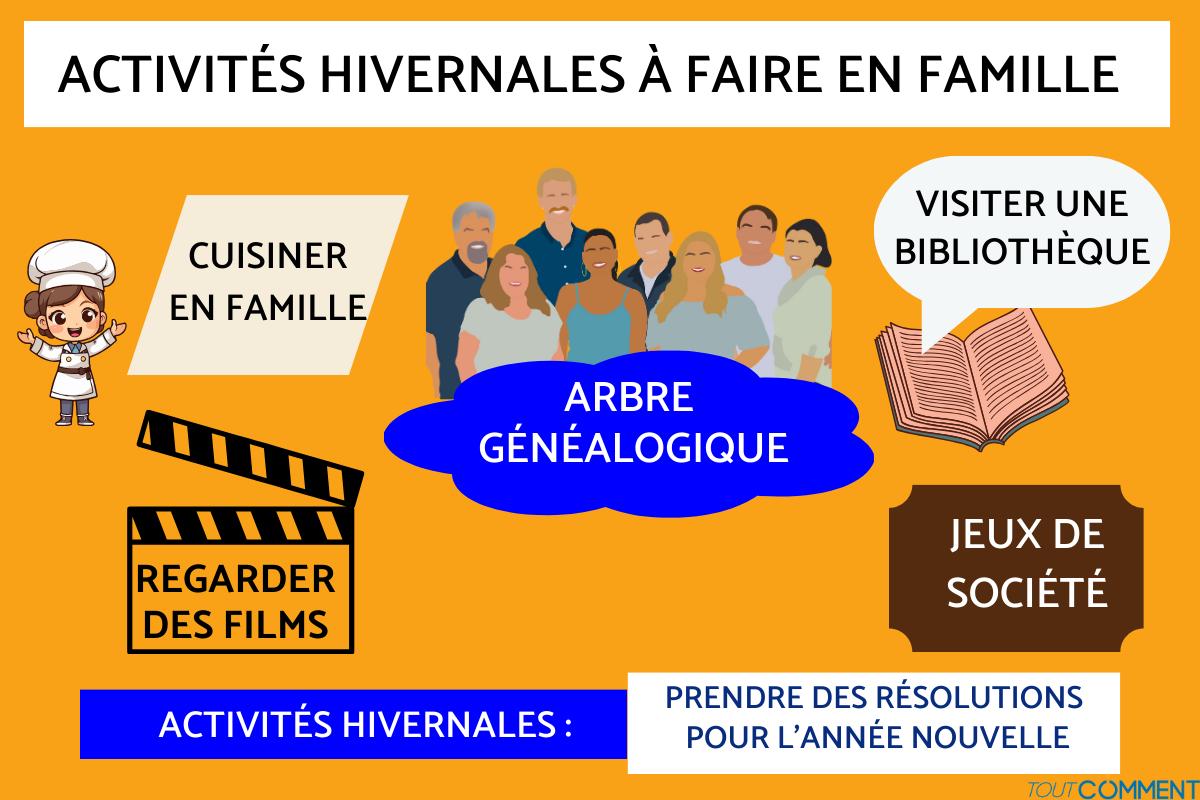 Activités hivernales pour toute la famille