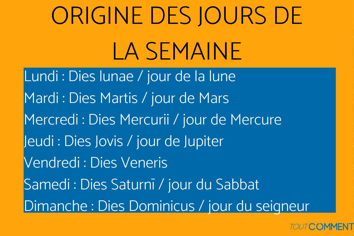Origine des noms des jours de la semaine — free download