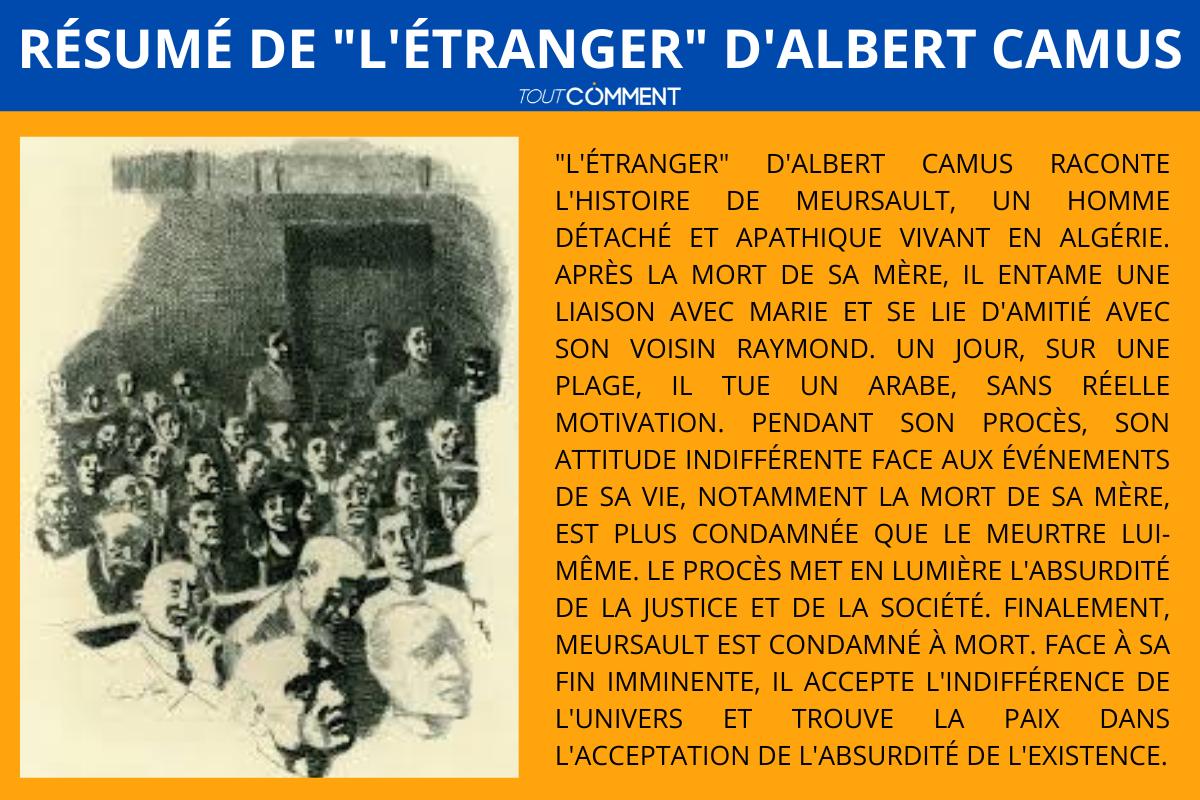 Résumé de "L'Étranger" d'Albert Camus