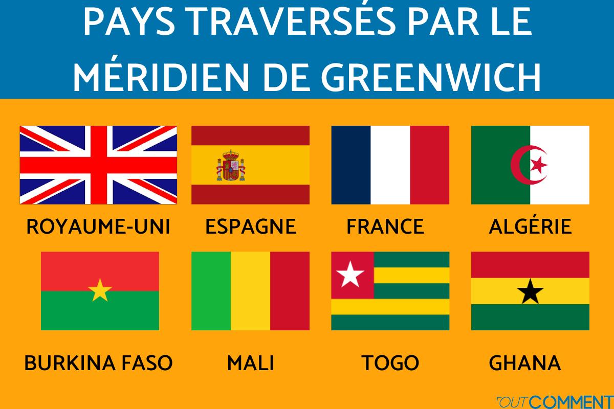 Les pays traversés par le méridien de Greenwich