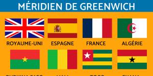 Les pays traversés par le méridien de Greenwich