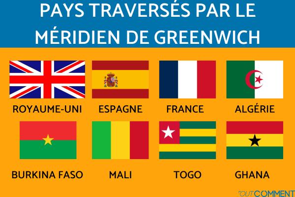 Les pays traversés par le méridien de Greenwich