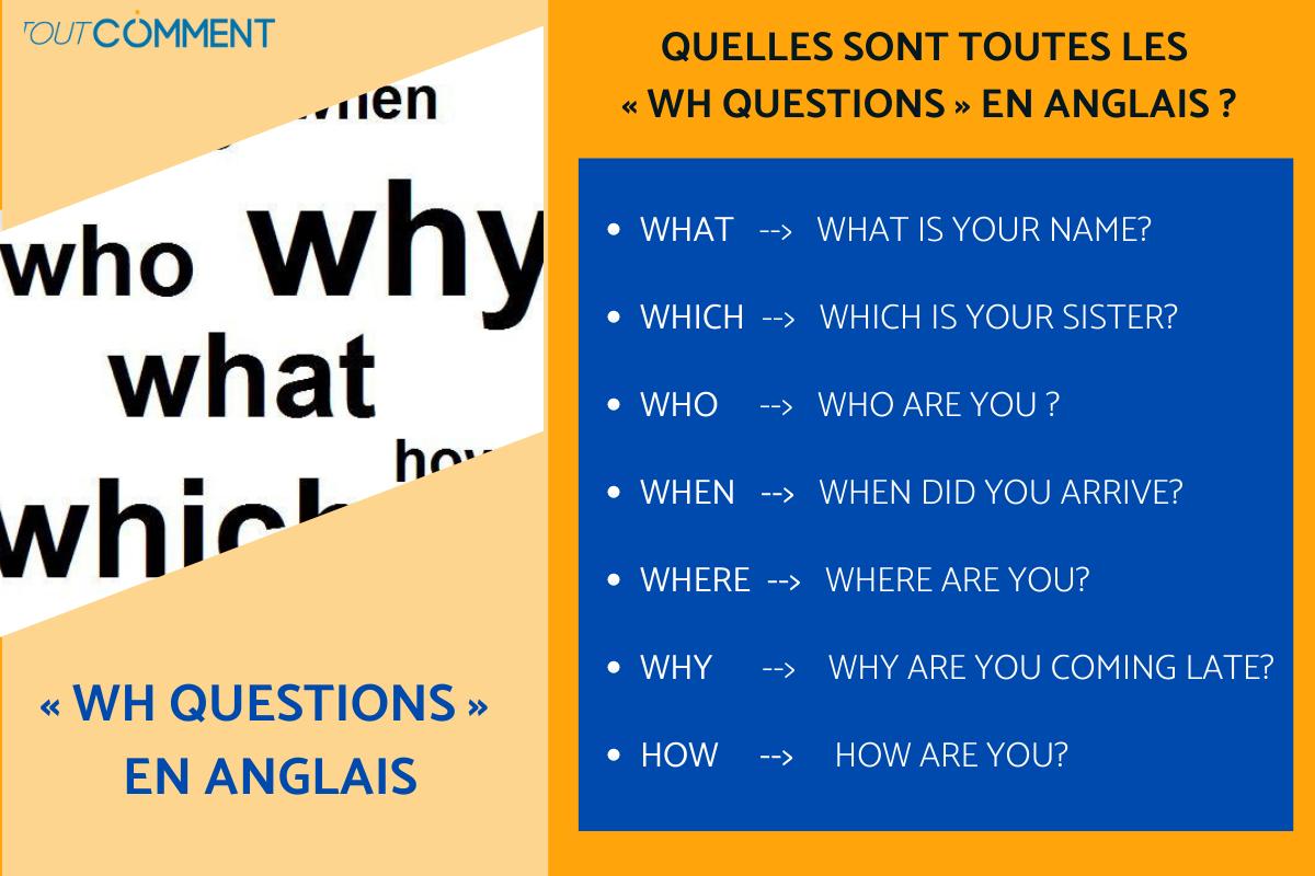 Quelles sont toutes les « WH questions » en anglais