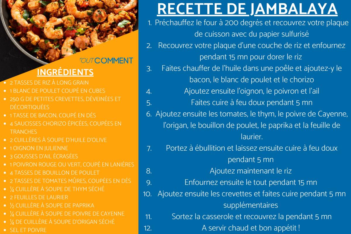 Recette de jambalaya