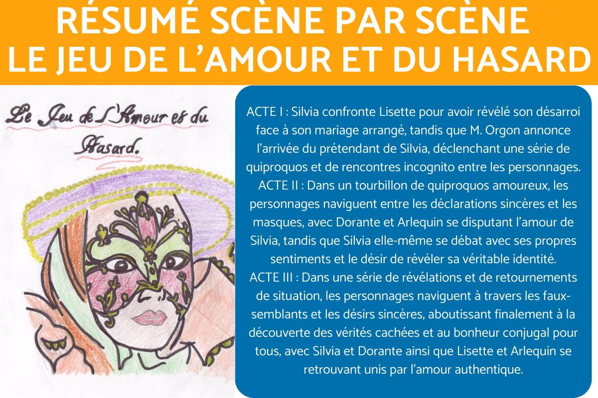 Résumé scène par scène Le jeu de l'amour et du hasard - Marivaux