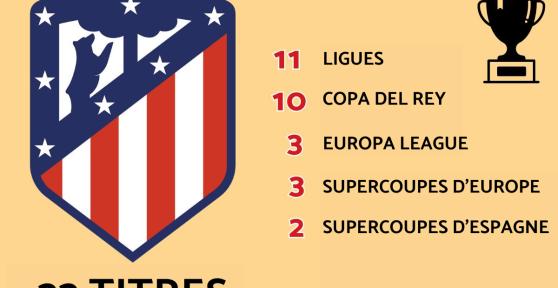 Palmarès de l'Atlético de Madrid