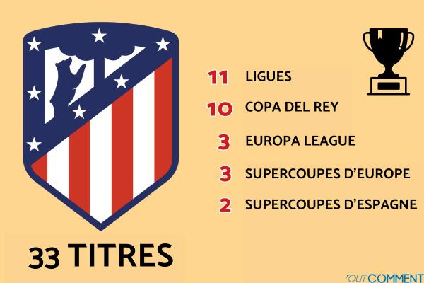 Palmarès de l'Atlético de Madrid
