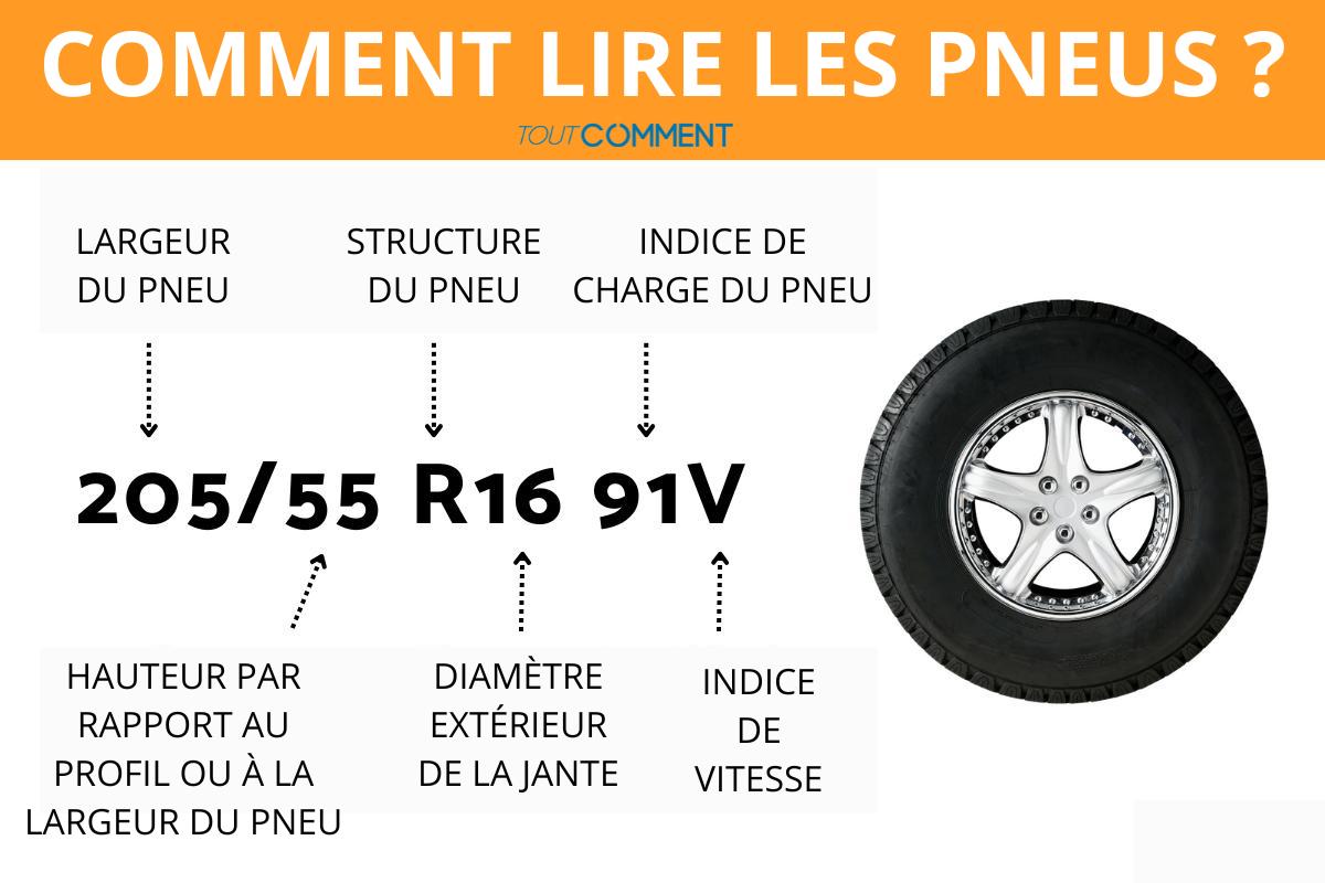 Comment lire les pneus ?