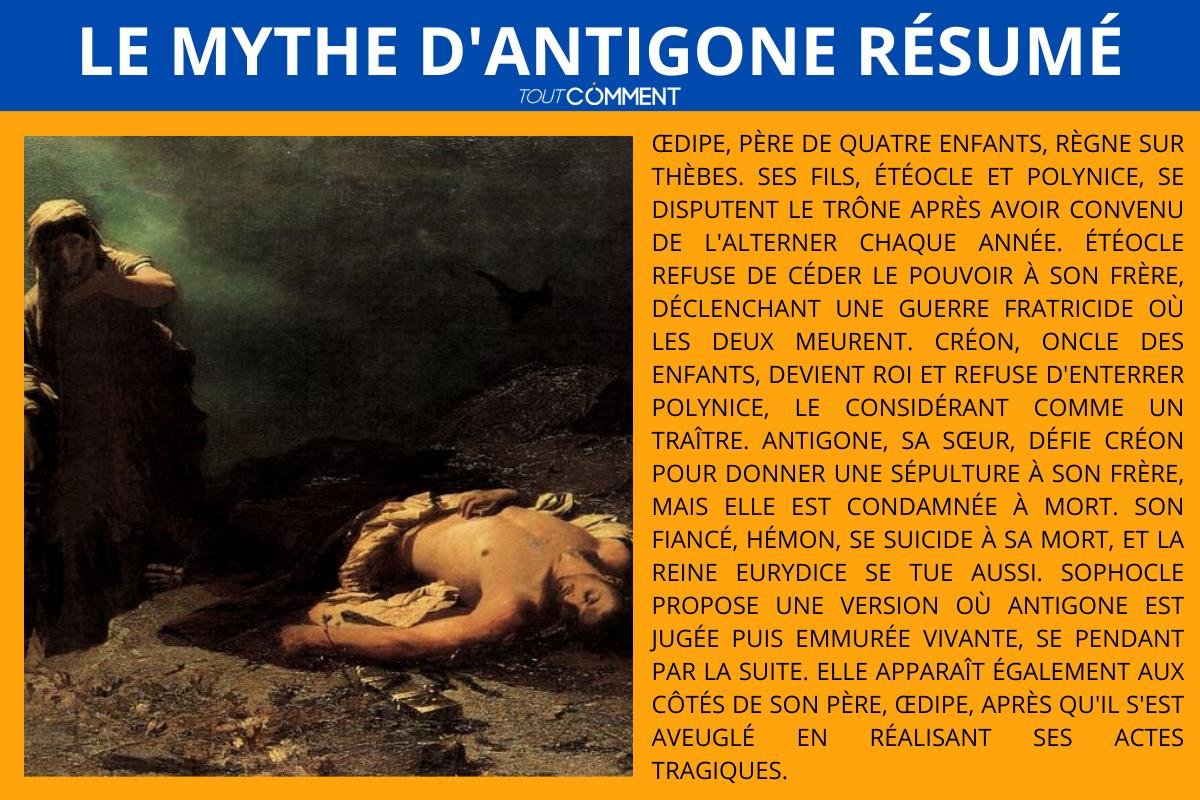Le mythe d'Antigone résumé