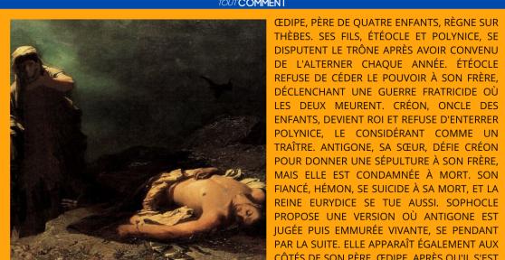 Le mythe d'Antigone résumé