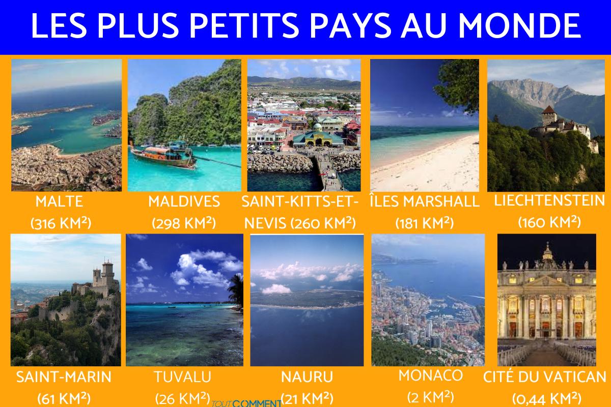 Pays les plus petits du monde