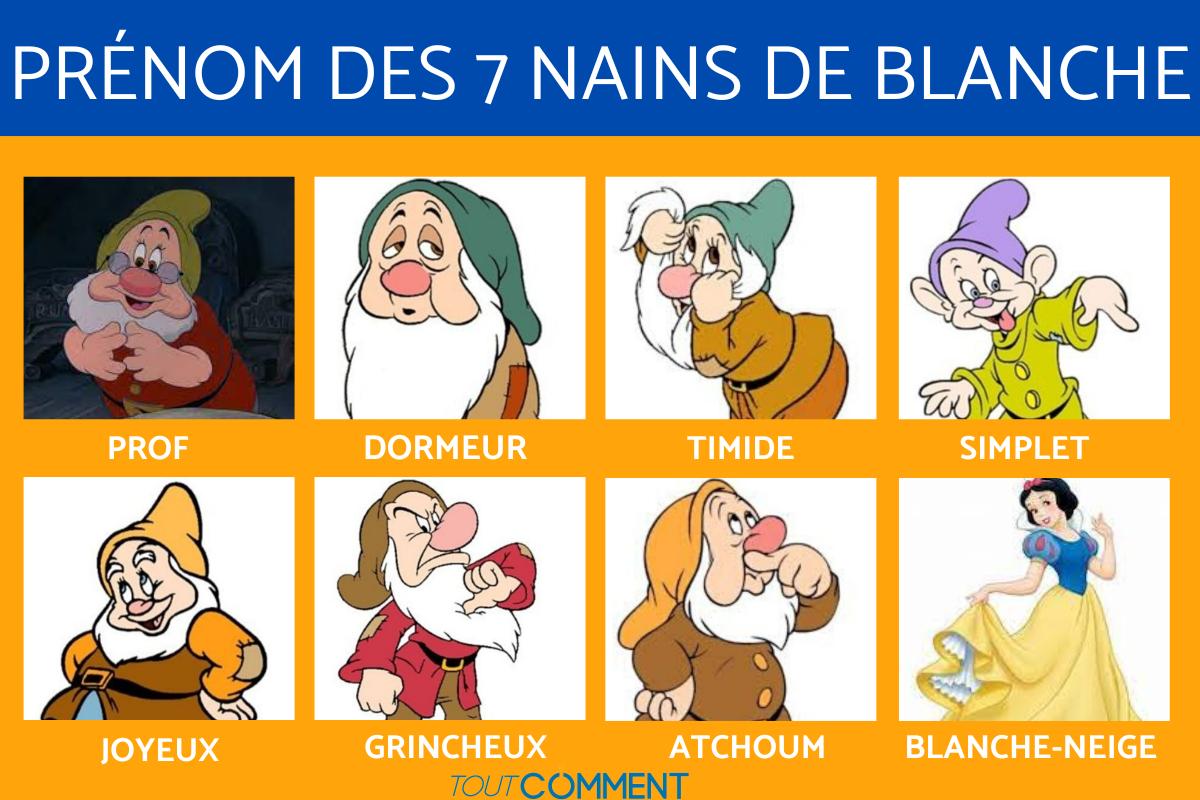 Comment s'appellent les sept nains de Blanche-Neige