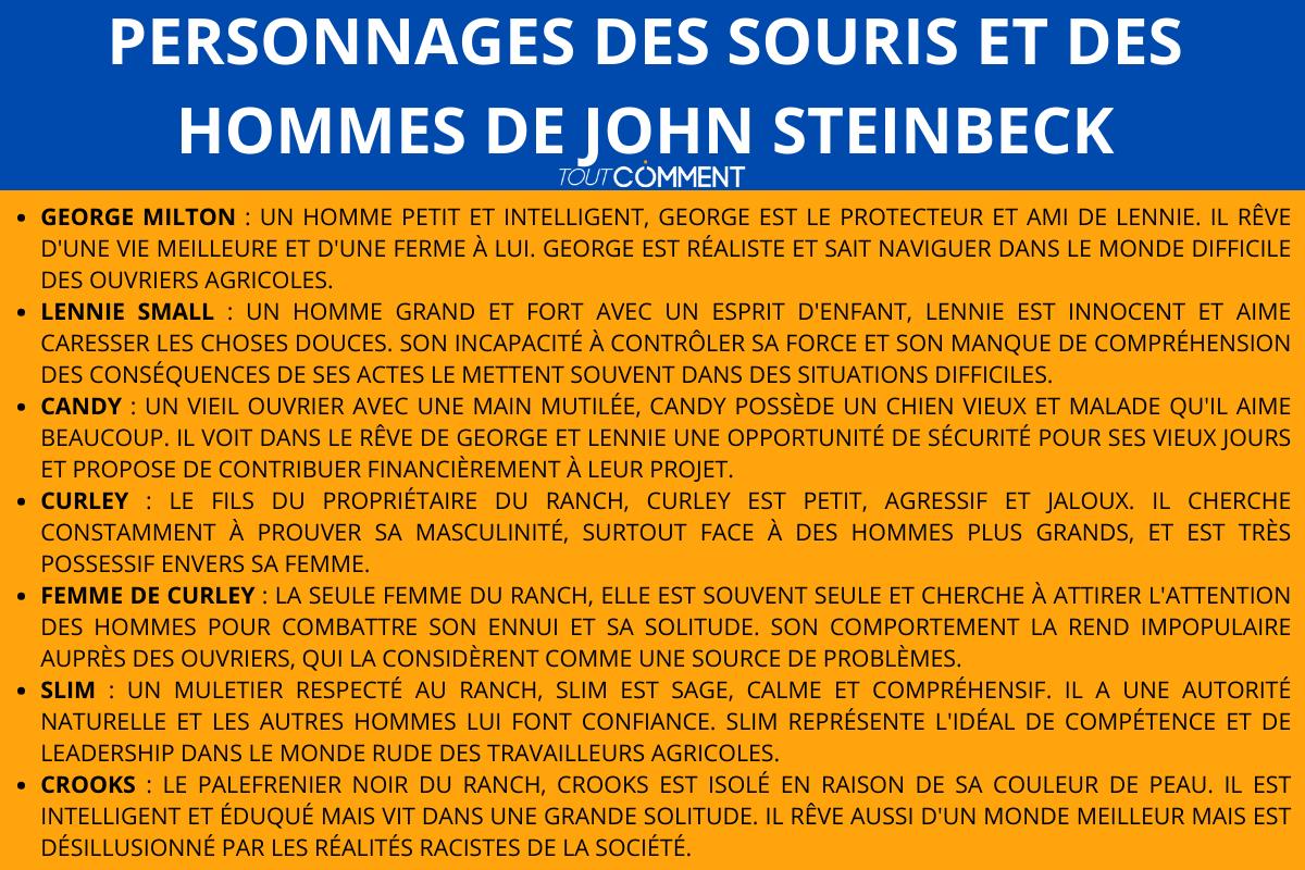 Court résumé Des Souris et des Hommes de John Steinbeck