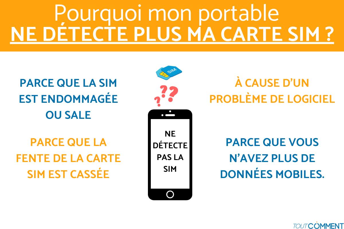 Pourquoi MON PORTABLE NE DÉTECTE PLUS MA CARTE SIM
