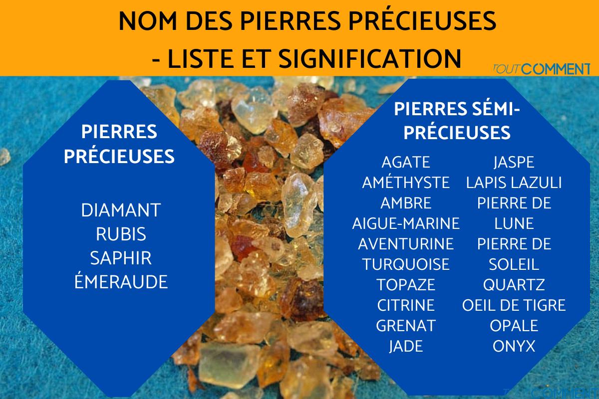 Nom des pierres précieuses - Liste et Signification