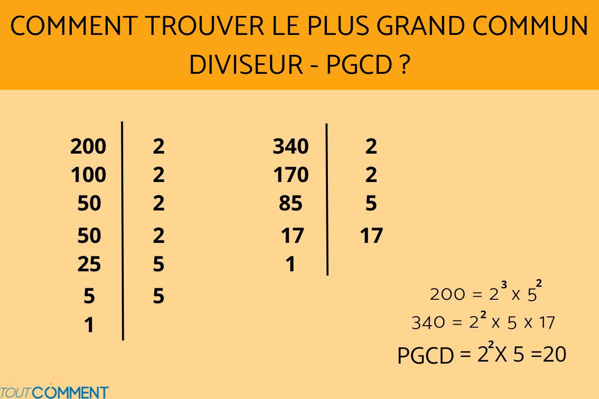 Plus grand commun diviseur - Calcul du PGCD