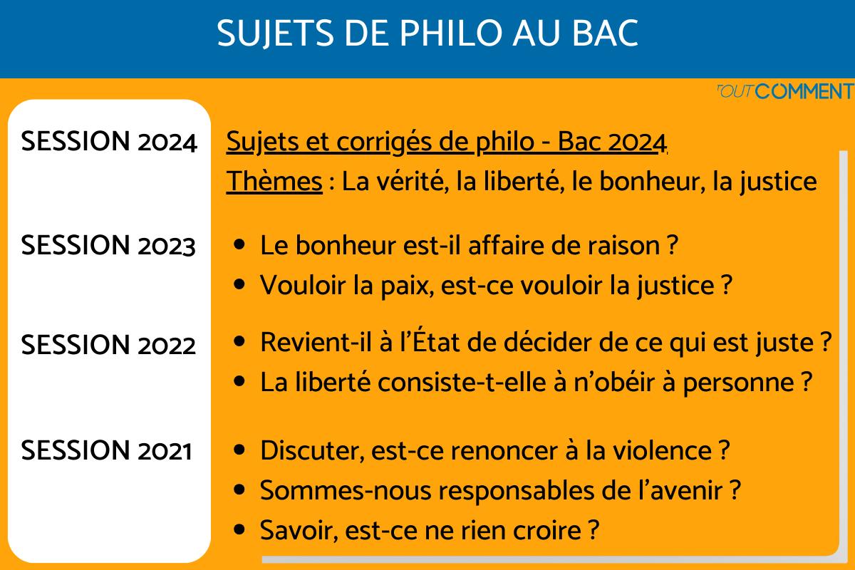 Sujets et corrigés de philo - BAC 2024