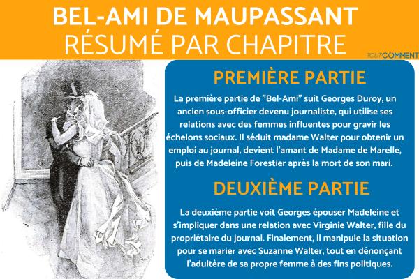 Résumé de Bel-Ami de Maupassant - Chapitre par chapitre