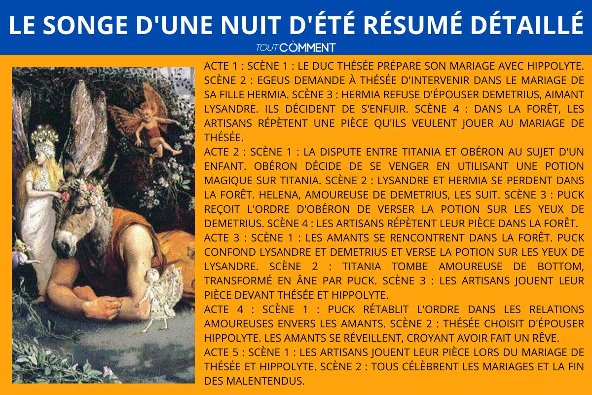 Le songe d'une nuit d'été résumé détaillé