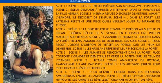 Le songe d'une nuit d'été résumé détaillé