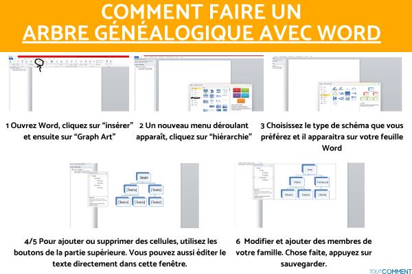 Comment faire un arbre généalogique avec Word