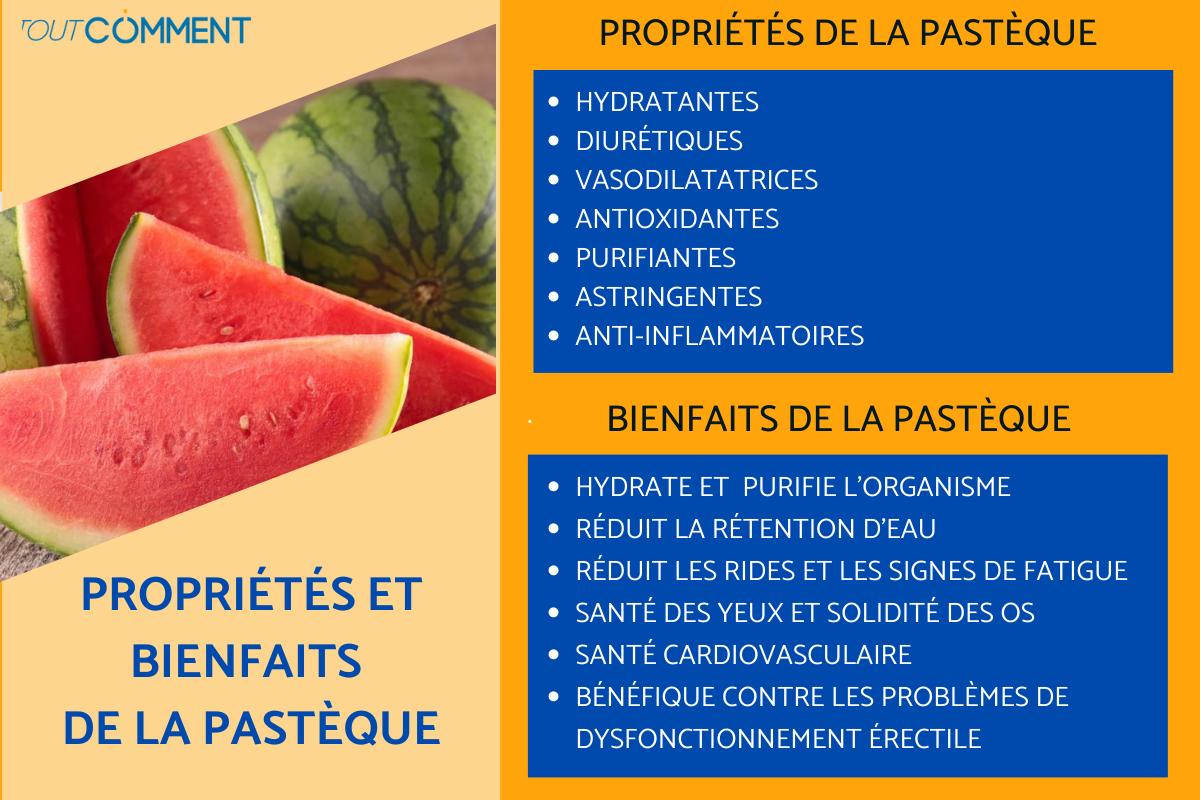 Pastèque : propriétés et bienfaits