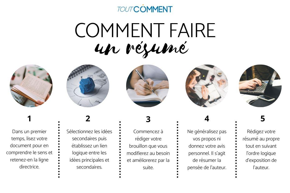 Comment faire un résumé