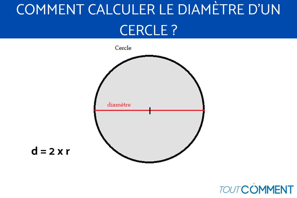 Comment calculer le diamètre d'un cercle