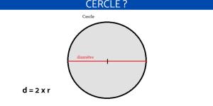 Comment calculer le diamètre d'un cercle