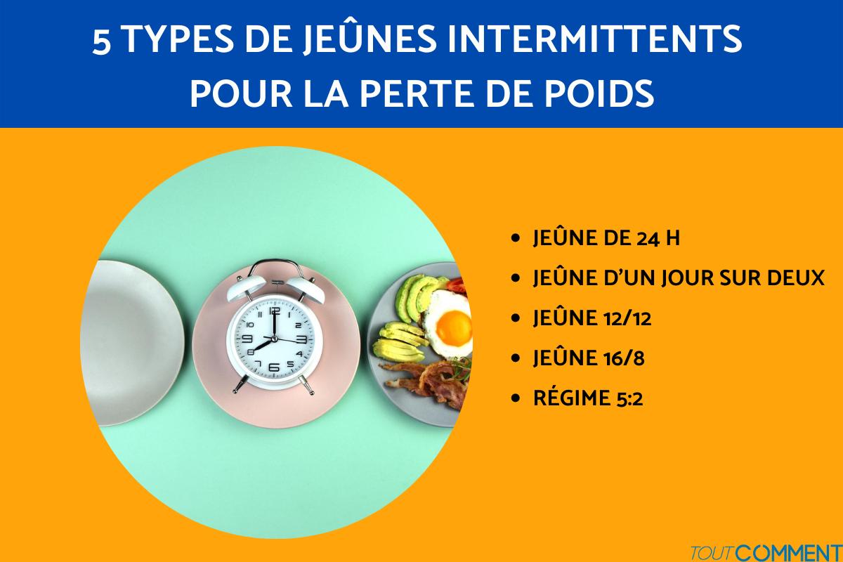 5 types de jeûnes intermittents pour la perte de poids