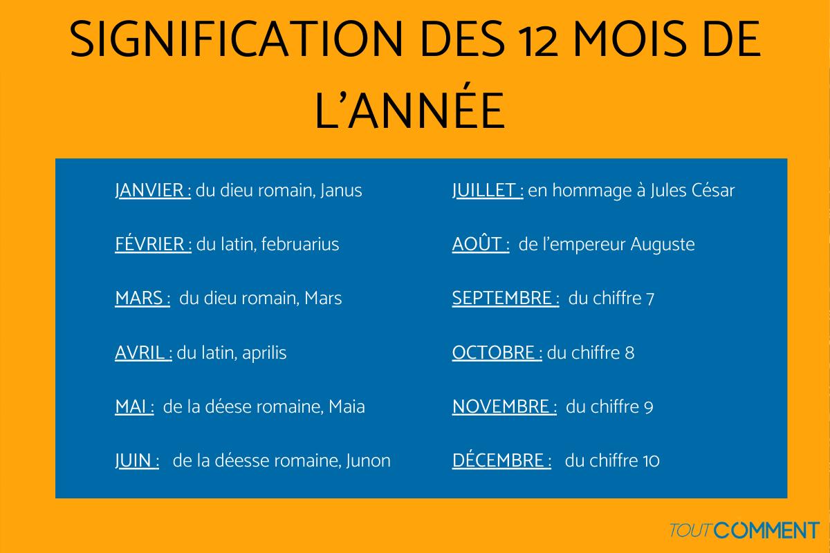 Les mois de l'année et leur signification