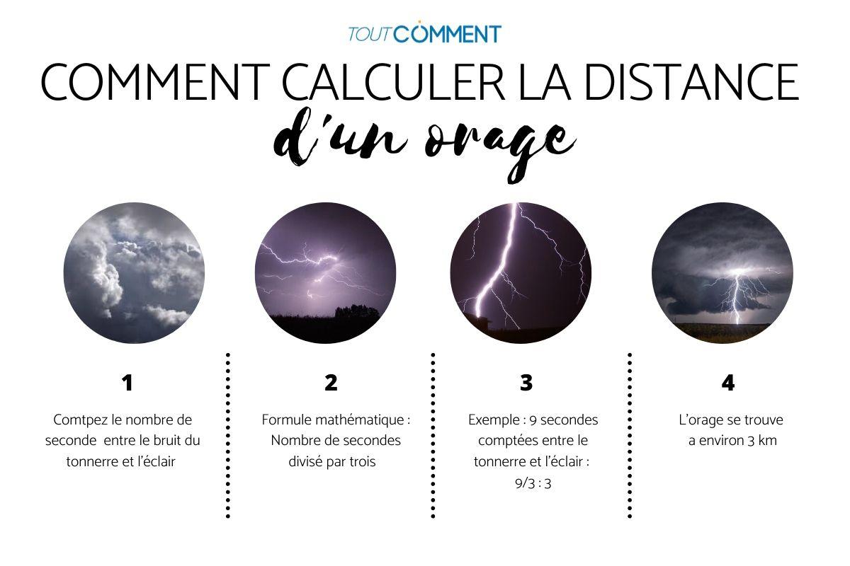 Comment calculer la distance d'un orage ?