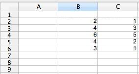 Comment calculer la moyenne pondérée sur Excel - Étape 1