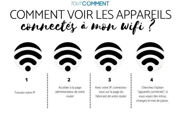 Comment voir les appareils connectés à mon wifi